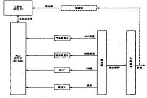 低倍腐蝕檢查鈦合金葉片冶金質(zhì)量的方法