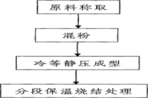 大型鋁合金鑄件石膏型精密鑄造的澆鑄工藝及冶金質(zhì)量的控制方法