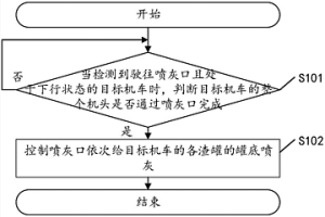 高溫冶金還原性能檢測(cè)及取樣裝置與方法