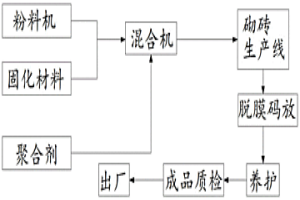 冶金生產(chǎn)用烘房水循環(huán)裝置