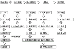 粉末冶金刀頭