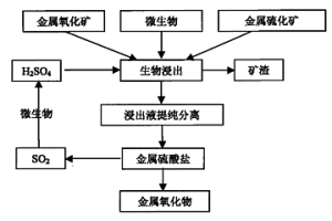 粉末冶金生產(chǎn)飛錘座部件的方法