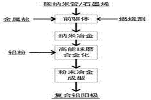 冶金爐的進(jìn)料裝置