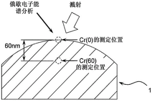 高導(dǎo)熱鐵基粉末冶金高速列車(chē)剎車(chē)片的制備方法