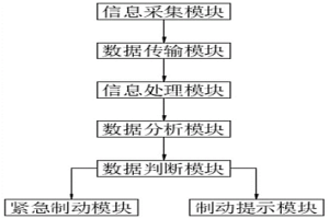 冶金企業(yè)水生態(tài)數(shù)字化管控系統(tǒng)及方法