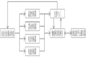 酚醛樹脂包覆處理工藝在球磨方法制備粉末冶金材料中的應(yīng)用