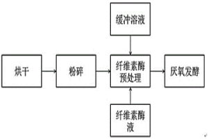 增加粉末冶金產(chǎn)品接觸面摩擦力的方法