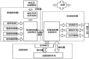 濕法冶金后金礦尾礦的生態(tài)治理方法