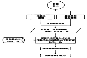 內(nèi)置煙道式節(jié)能環(huán)保冶金石灰煅燒窯