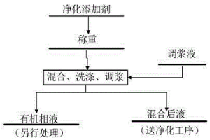 粉末冶金密封零件及其制造工藝