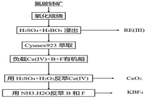 利用精制氯化鋁溶液生產(chǎn)冶金級(jí)氧化鋁的方法