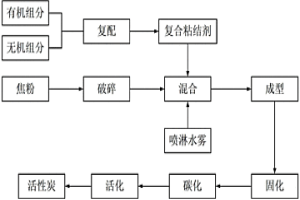 粉末冶金釬焊料