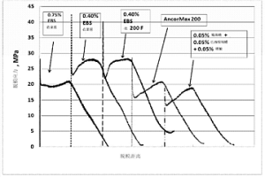 粉煤熱解焦粉制備冶金型焦的工藝方法