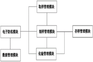 冶金礦焙燒尾氣凈化與熱量回收裝置及其工藝