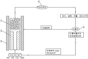 粉末冶金制備多孔鈦鋁合金的方法