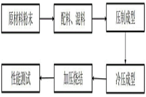 鋁冶金固廢的處理方法