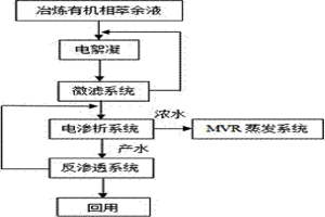 從廢雜銅熔化爐渣中提取銅的濕法冶金方法