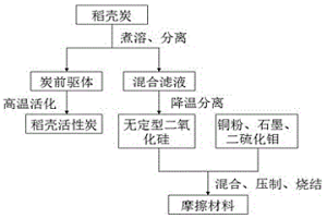 基于正反轉(zhuǎn)電機(jī)雙層阻斷的冶金液體傳輸斷流裝置