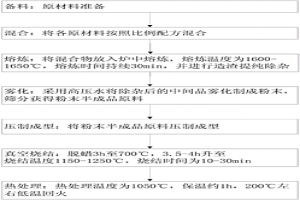 高碳高鉻粉末冶金材料及其制備方法