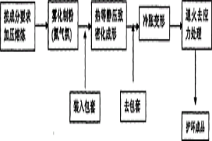 粉末冶金用合金鋼粉以及鐵基燒結(jié)體的制造方法