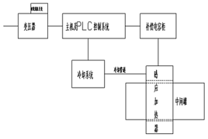 粉末冶金汽車后背箱傳動(dòng)齒輪及其制備方法