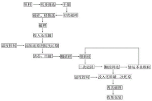 粉末冶金用析出硬化型不銹鋼粉末、復(fù)合物、造粒粉末及析出硬化型不銹鋼燒結(jié)體