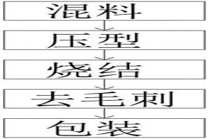 含稀土氧化物強化相鈦合金的粉末冶金制備方法