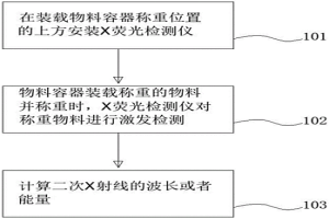 粉末冶金的氣流混合裝置