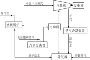 冶金行業(yè)中溫中壓蒸汽與低壓飽和蒸汽發(fā)電裝置