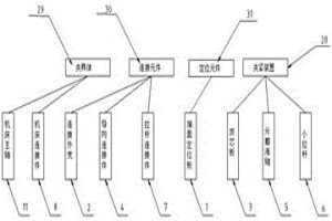 粉末冶金轉(zhuǎn)子內(nèi)孔定位機加工夾具