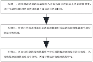 用于冶金工程的冶煉廢料收納處理方法