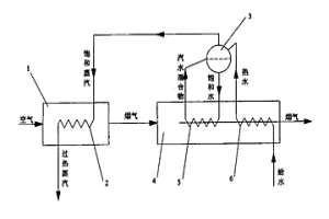 冶金電爐煙氣余熱回收系統(tǒng)