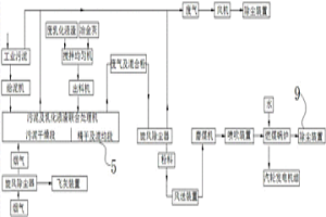 工業(yè)污泥、廢乳化液渣和冶金灰聯(lián)合處理系統(tǒng)及其發(fā)電工藝