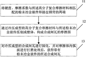 帶有粉末冶金嵌件的合成閘瓦的制作方法