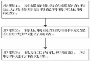 精密級(jí)小模數(shù)螺旋齒輪粉末冶金工藝