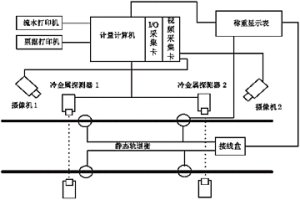 基于網(wǎng)絡(luò)的冶金行業(yè)鐵水計量系統(tǒng)