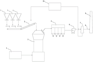 冶金廢渣微粉制備系統(tǒng)的脫硝脫硫裝置