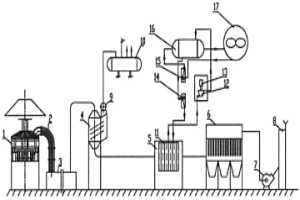 冶金爐高溫?zé)煔庥酂崽菁壚眉俺龎m專用設(shè)備