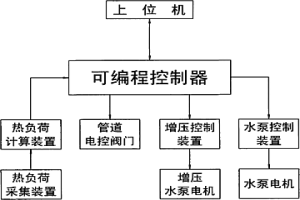 冶金行業(yè)水系統(tǒng)熱負荷優(yōu)化節(jié)能控制裝置