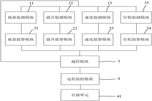 冶金起重機(jī)安全監(jiān)控系統(tǒng)