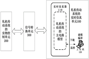 交直交冶金軋機傳動系統(tǒng)半實物仿真系統(tǒng)