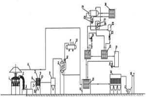 冶金礦熱爐煙氣節(jié)能除塵方法