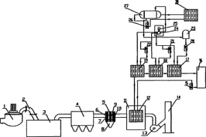 冶金爐高含塵煙氣有機朗肯余熱發(fā)電專用設(shè)備