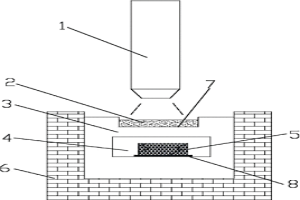 真空等離子粉末冶金燒結(jié)工藝