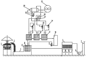 冶金爐煙氣多級(jí)有機(jī)朗肯余熱發(fā)電節(jié)能除塵方法