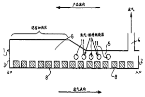 用于再加熱冶金產(chǎn)品的方法