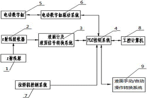 冶金連鑄機結(jié)晶器內(nèi)鋼水液面自動控制系統(tǒng)