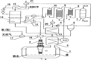 天然氣裂解氫冶金方法及設備