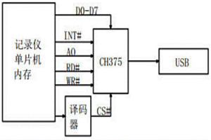 冶金用無(wú)紙記錄儀數(shù)據(jù)接口