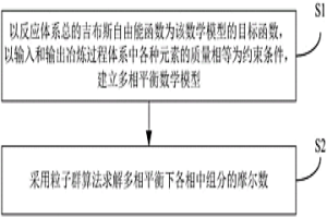 復(fù)雜冶金過(guò)程模擬計(jì)算方法及系統(tǒng)